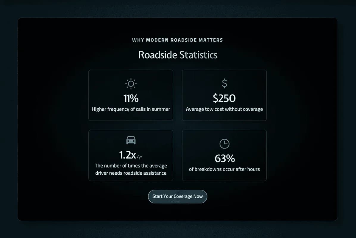 NewFlower Roadside statistics section